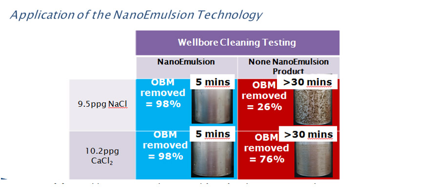 Wellbore Cleanup